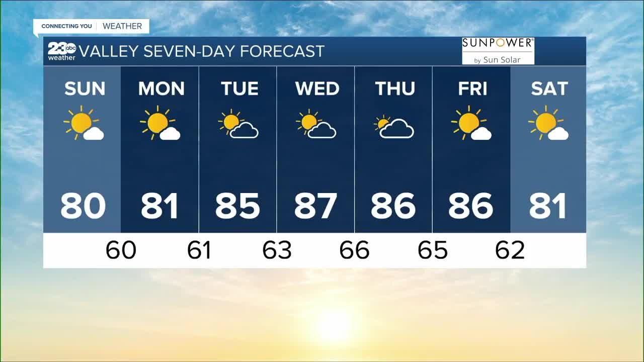 23ABC Weather for Sunday, October 16, 2022