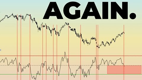 Stock Market Weather Is Changing & BIG MONEY Needs You Too Feel The FOMO