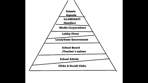 Lost Tape: The Cult of Public School