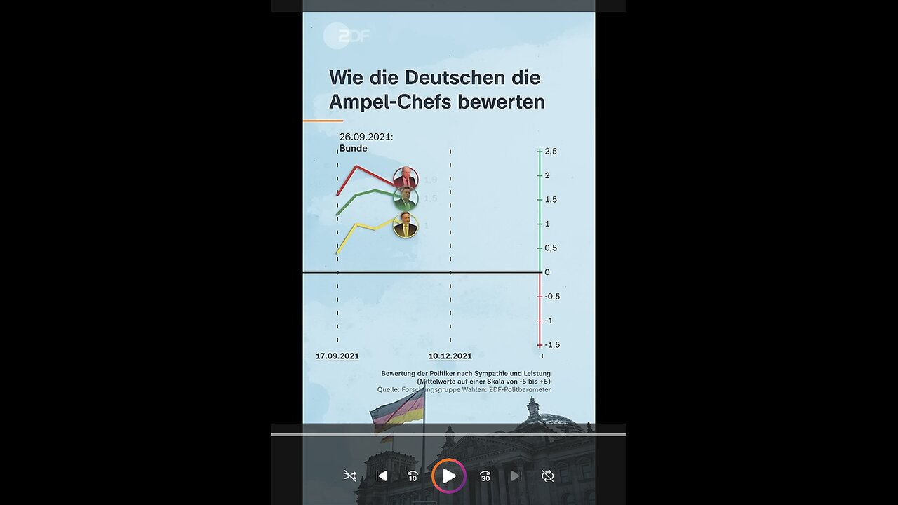 Diese Regierung sollte besser den Hut nehmen.