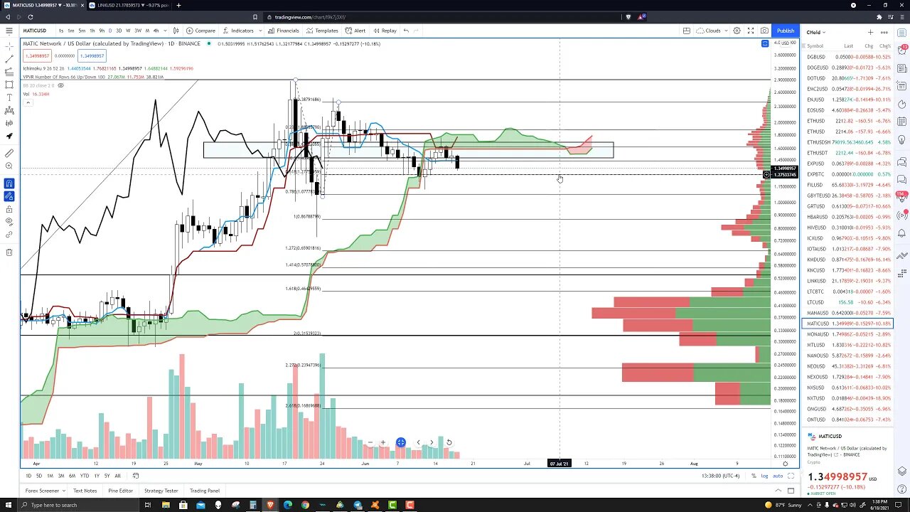 Polygon (MATIC) Cryptocurrency Price Prediction, Forecast, and Technical Analysis for June 18th 2021