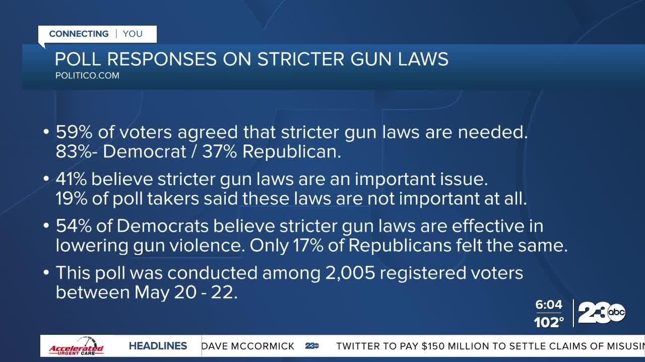 23ABC In-Depth: Poll Responses in Stricter Gun Laws