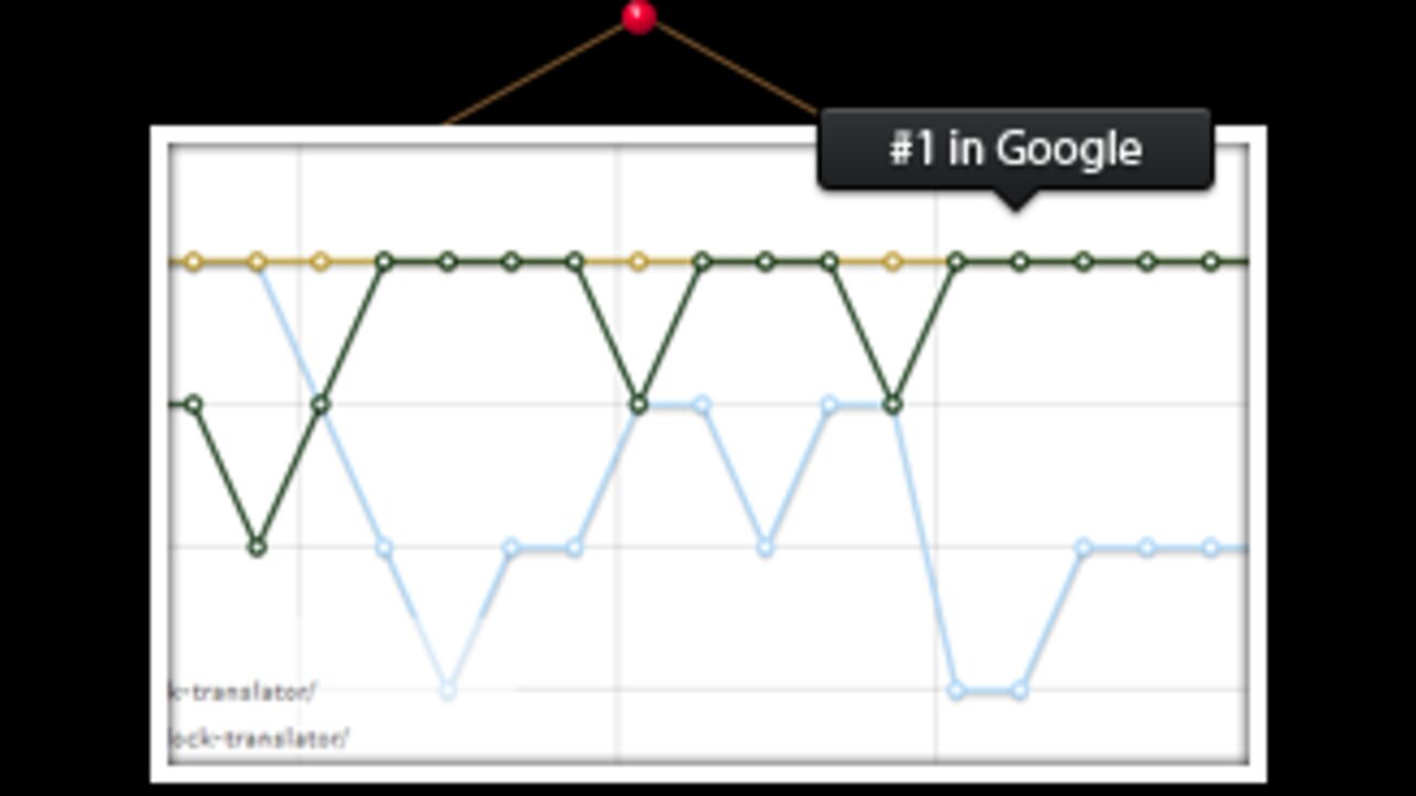 LinkPipeline - 100% Automated Link Indexing System! High EPCs