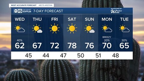Parts of the Valley seeing raindrops Wednesday