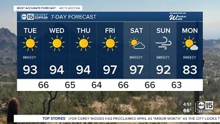 Sunny, breezy Tuesday in the Valley