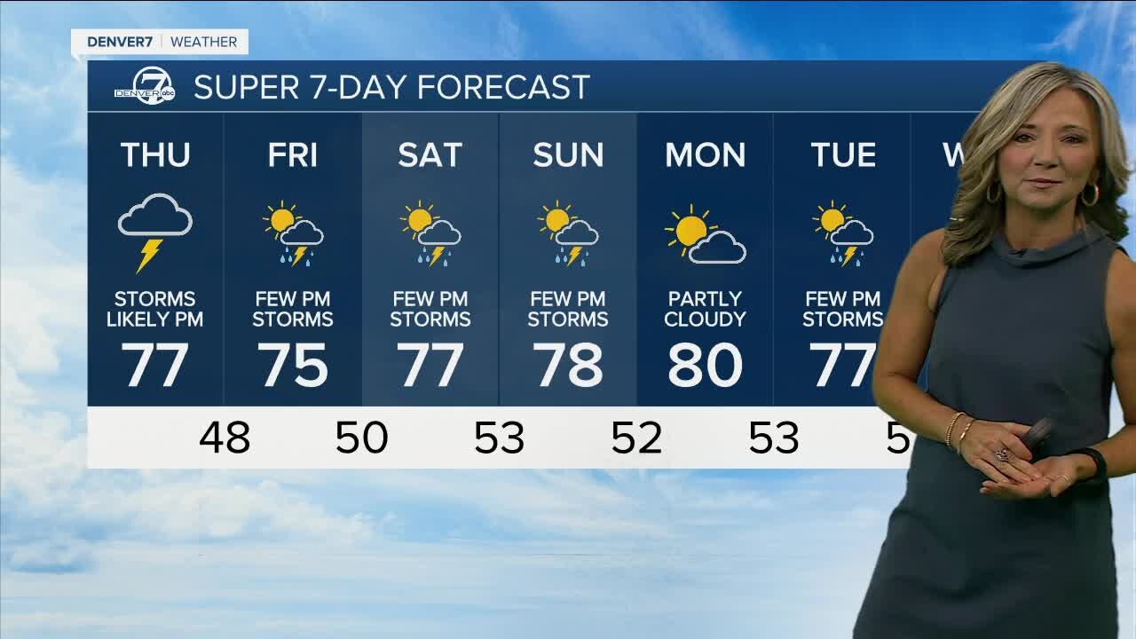 Storms likely in Denver over the next two days