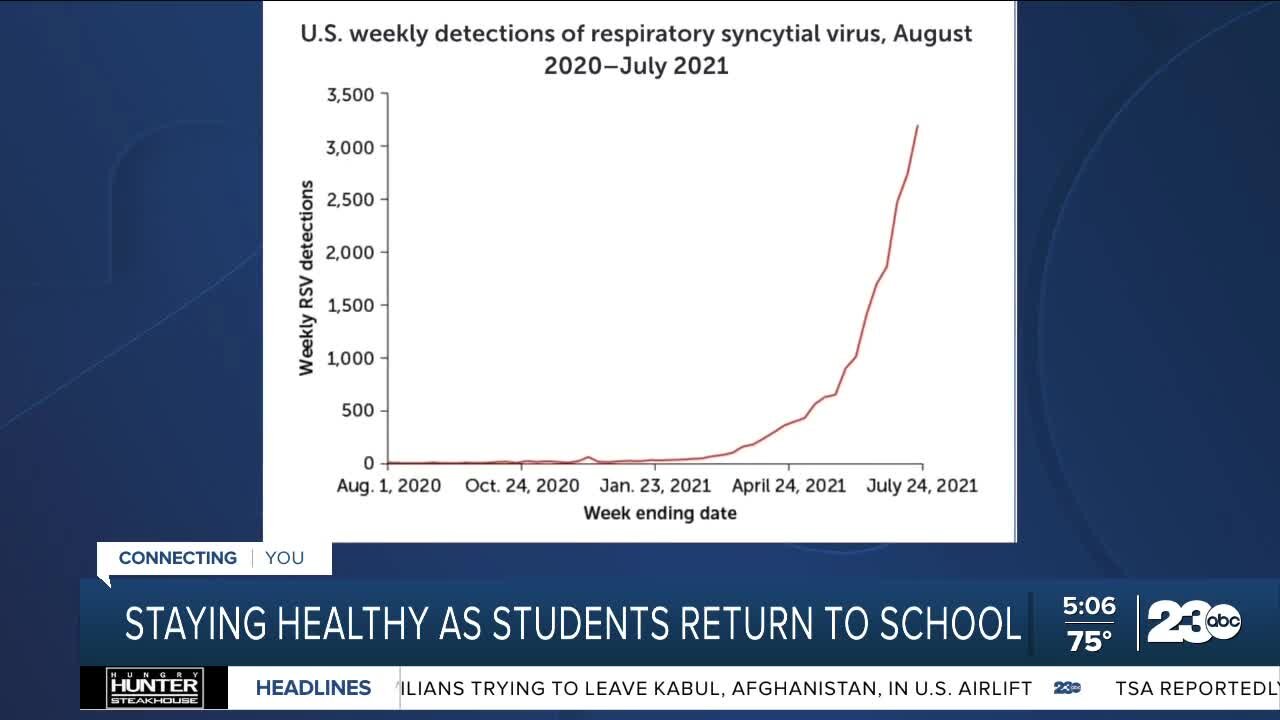 Health experts urging parents to be on the lookout for urge in common cold and flu cases