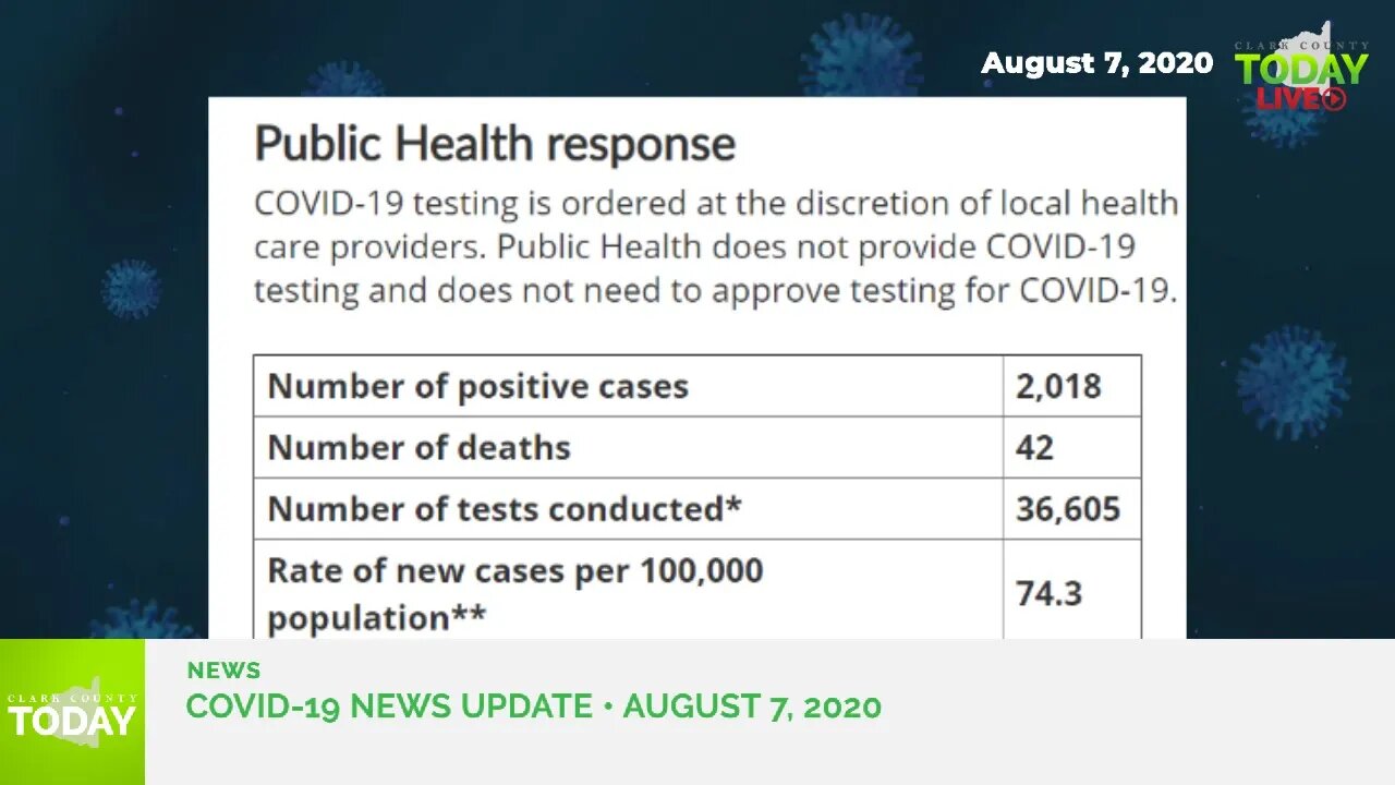 August 7, 2020 COVID-19 News Updates for Clark County, WA