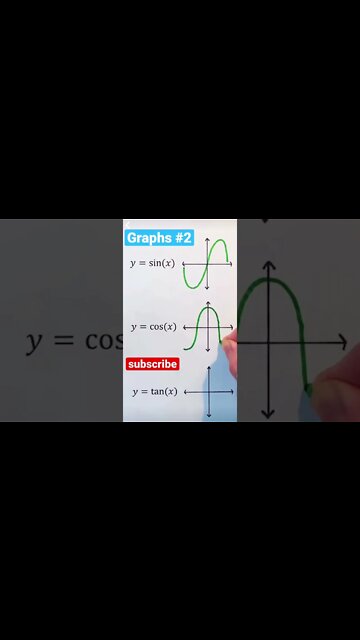 sin cos tan trig function graphs