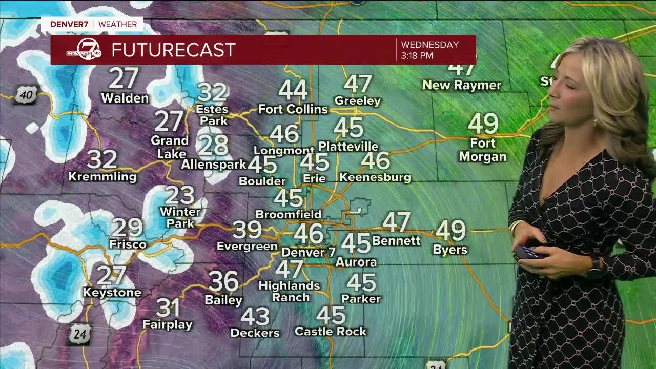 Another mild day in Colorado, but a weak front could bring some light snow tonight and early Thanksgiving