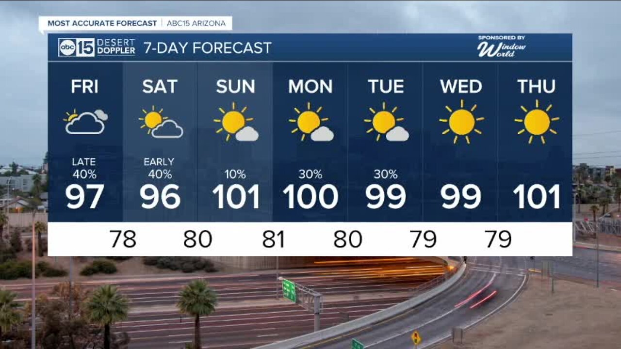 Cooler temperatures and rain chances to close out the work week