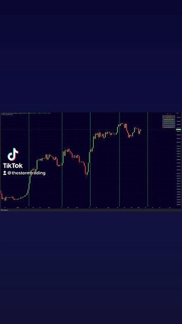 The next big #Bitcoin move revealed