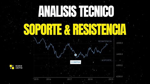 Analisis Tecnico #soportes y #resistencias #tradingview #criptomonedas #acciones #forex