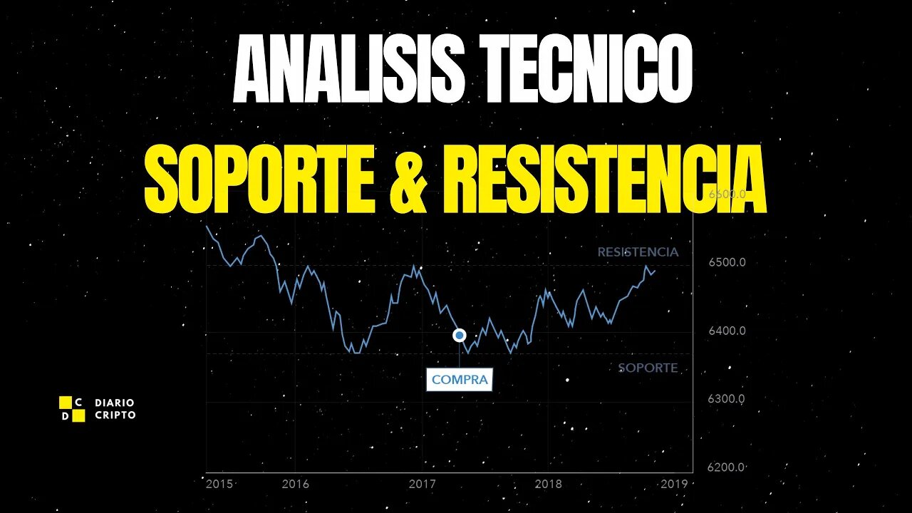 Analisis Tecnico #soportes y #resistencias #tradingview #criptomonedas #acciones #forex