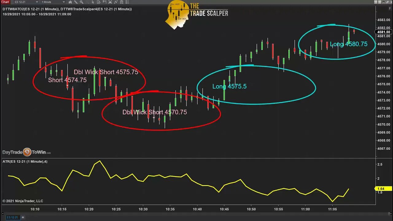 Can you Sell Short and Make Money Trading?