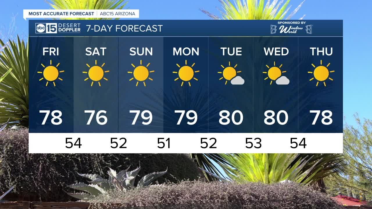 MOST ACCURATE FORECAST: Sunny and warm holiday weekend