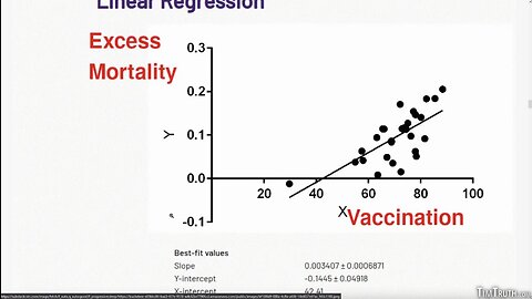 Top Analysts Find Correlation Between Vax Uptake & Excess Deaths...it's WORSENING