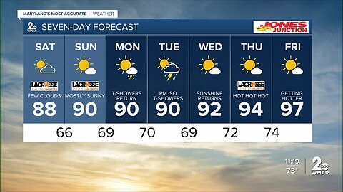 Clearing for the weekend: Much less humid