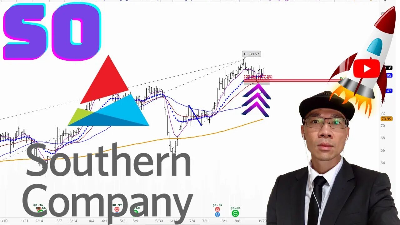 Southern Company Technical Analysis | $SO Price Predictions