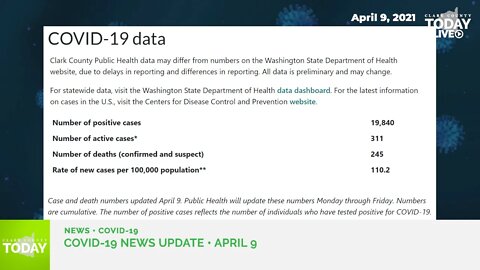 April 9, 2021 COVID-19 News Updates for Clark County, WA