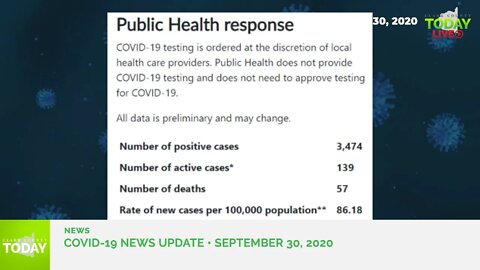 September 30, 2020 COVID-19 News Updates for Clark County, WA