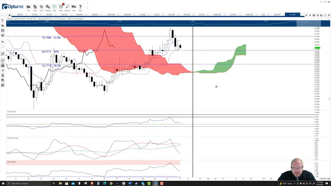 Ethereum Classic (ETC) Cryptocurrency Price Prediction, Forecast, Technical Analysis - Aug 19 2021