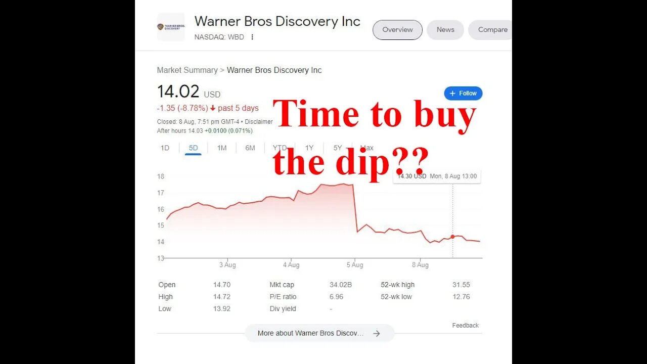 Why I just bought WBD stock after it CRASHED!!