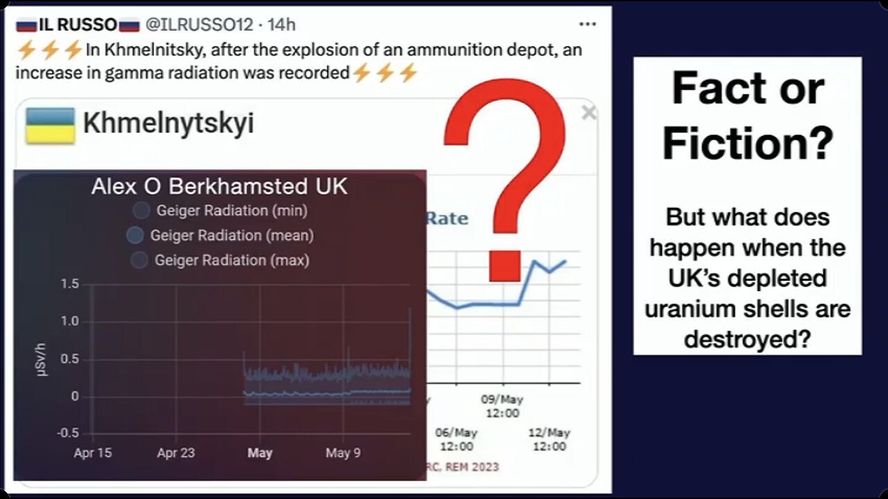 Ukraine Escalates, UK Provides The Readies - UK Column News - 15th May 2023