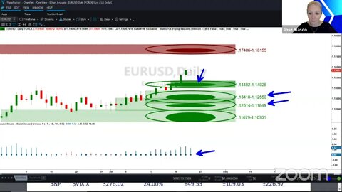 ᴾᴿᴱMARKET Overview Jul-23 2020 [Becky Hayman]