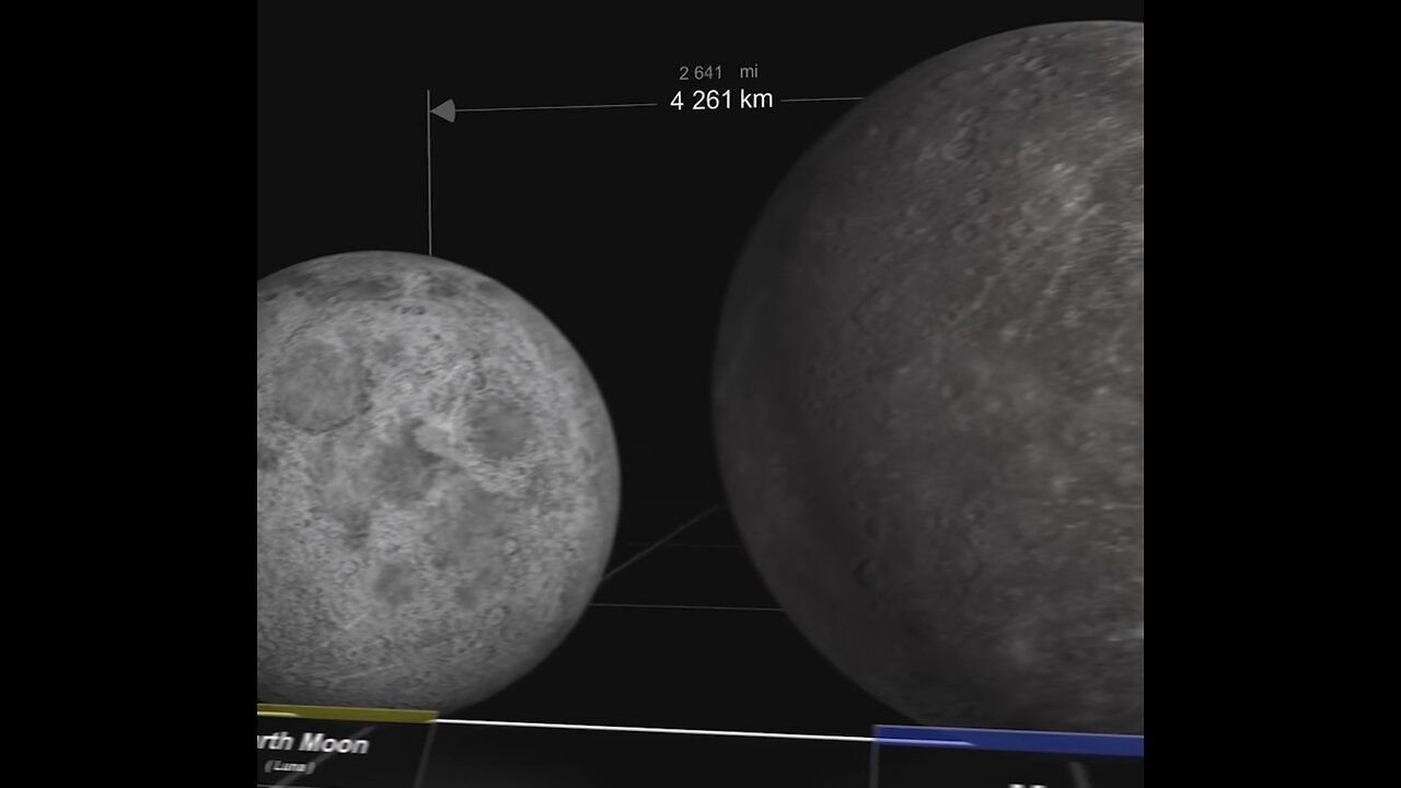 Universe size comparison | 3D Animations comparison