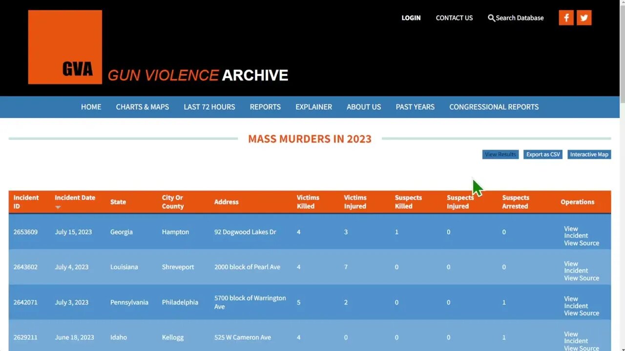 截至2023年8月12日，26513名美國人被槍殺，23267人受傷