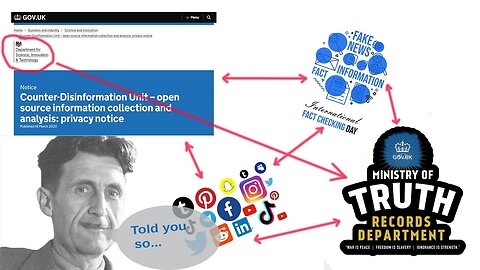 "Transparency or Control? Unraveling the Truth Behind Modern Fact-Checkers"