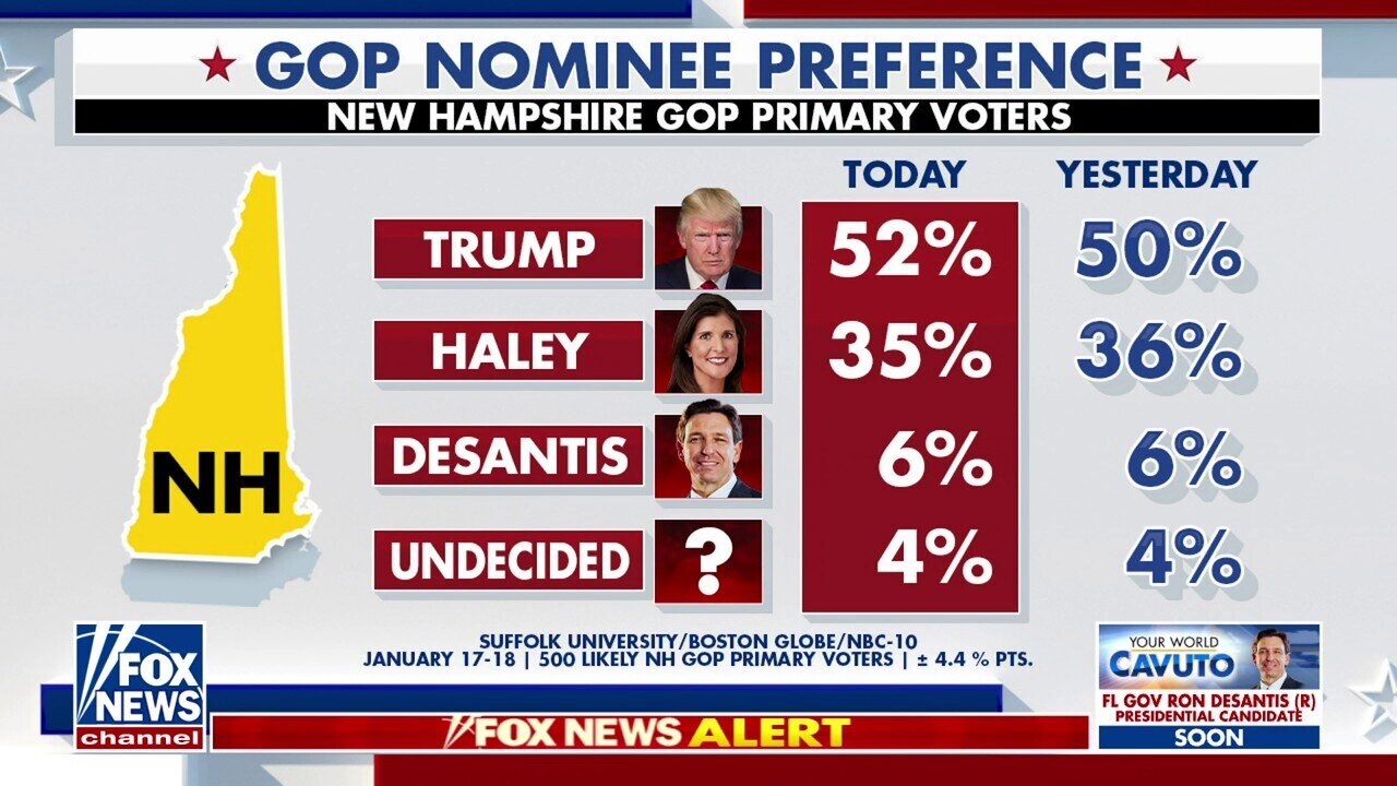 How Will Tim Scott's Endorsement Affect The GOP Primaries?