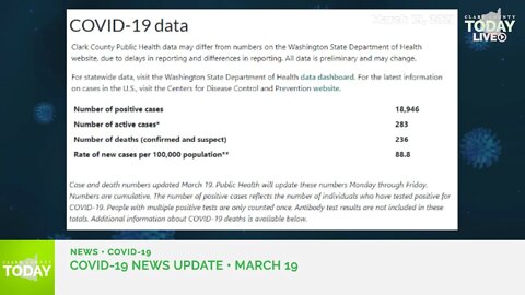 March 19, 2021 COVID-19 News Updates for Clark County, WA