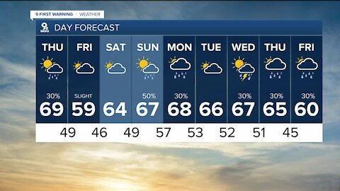 Your Thursday weather forecast