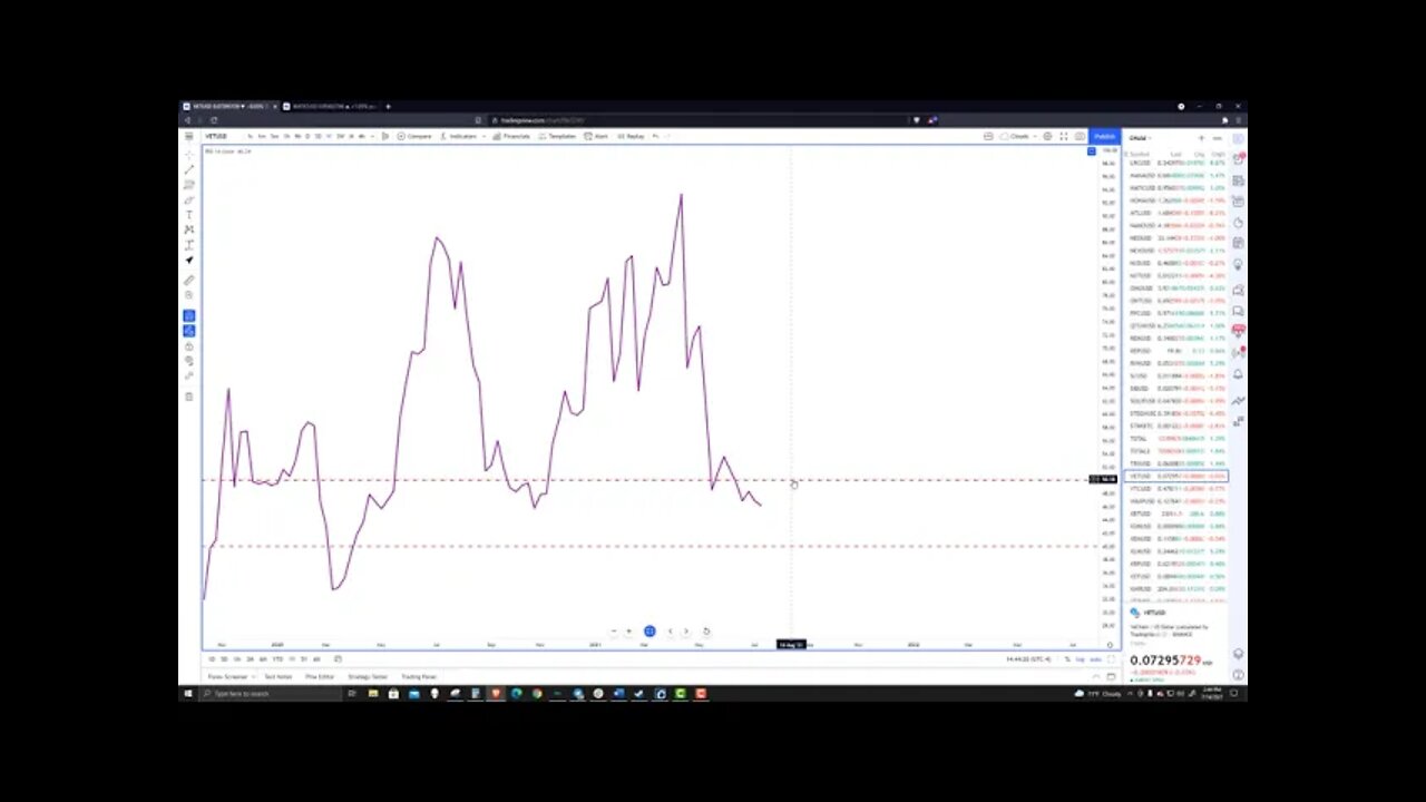 VeChain (VET) Cryptocurrency Price Prediction, Forecast, and Technical Analysis - July 14th, 2021