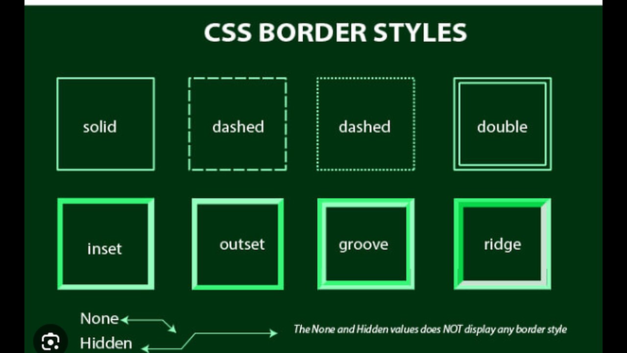 Learn CSS Border Styles in 2 minutes #100daysofcode