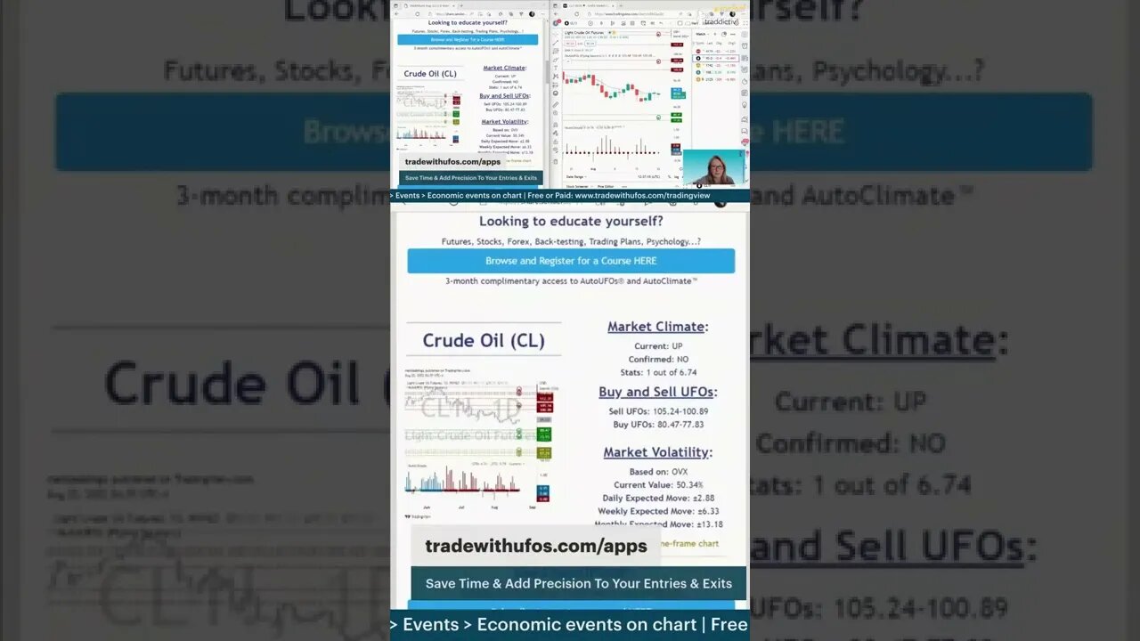 The Trading Week In 3D 🛎️ #marketcommentary by #tradewithufos