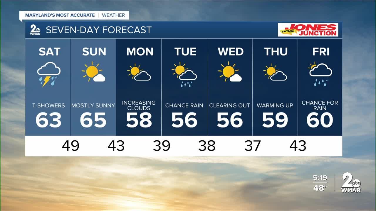 WMAR-2 News Chris Swaim Friday weather