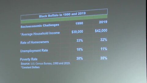 University at Buffalo releases new research about the Black community in Buffalo