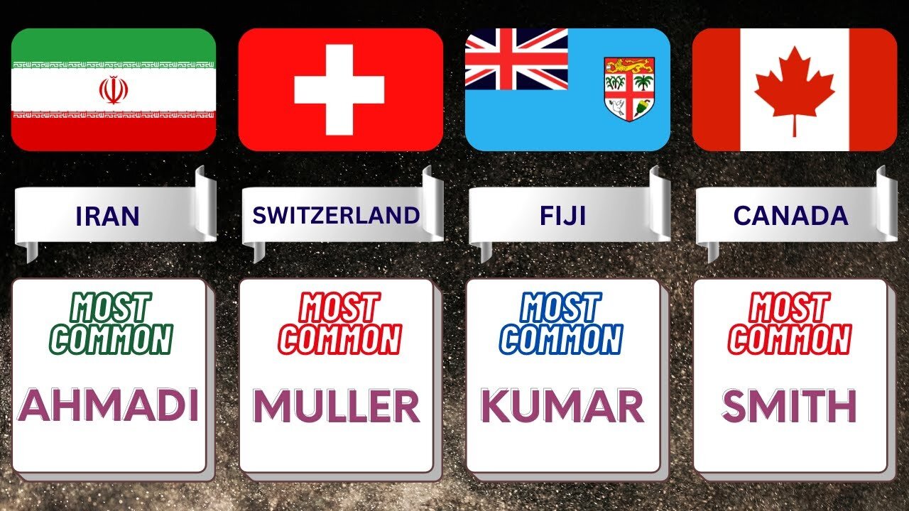 Most Common Surname From Different Countries Part 2