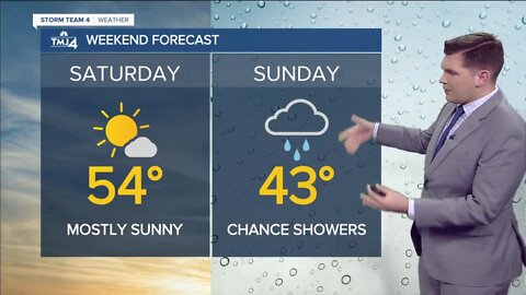 Southeast Wisconsin weather: Sunshine in store for Black Friday