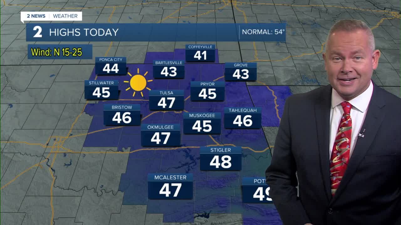 Mon am weather