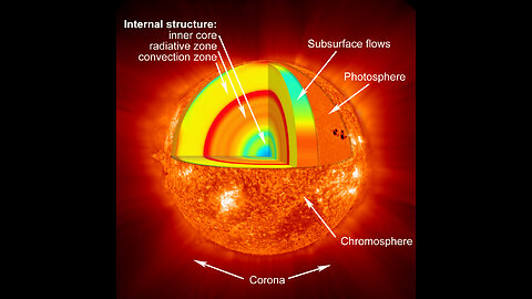 Glowing sun