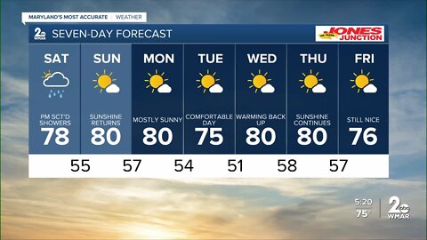 WMAR-2 News Chris Swaim Friday weather