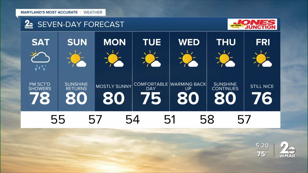 WMAR-2 News Chris Swaim Friday weather