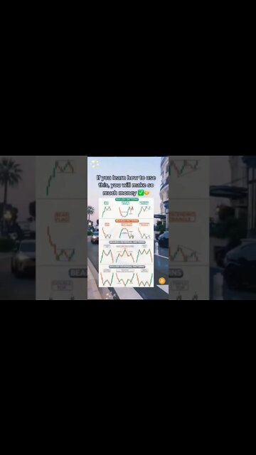 Crypto Trading #shorts