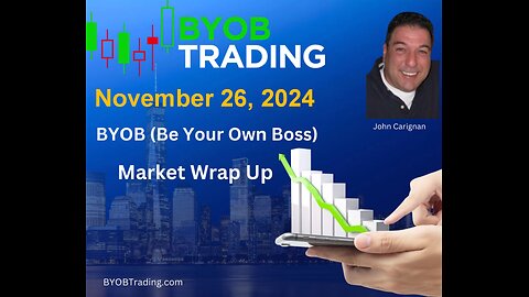 November 26th, 2024 BYOB Market Wrap Up. For educational purposes only.