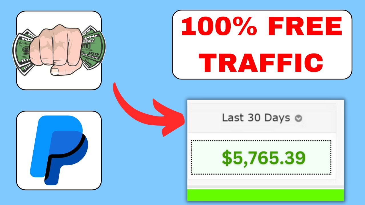 100% Working CPA Marketing Method | CPA Marketing Free Traffic