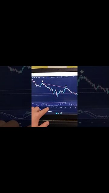 Technical Analysis 🤯🧠😎 Crypto | Stocks | Forex | Trading